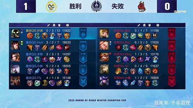 经过上赛季 经过上赛季