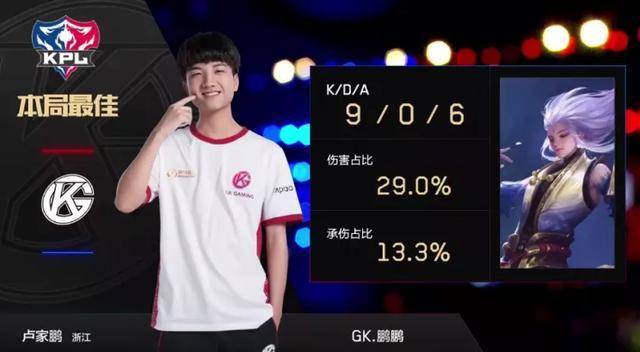 对比此前被 对比此前被