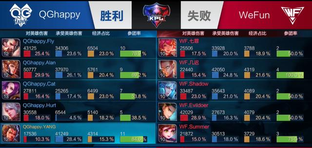 内容传播的